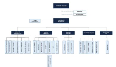 ORGANIGRAMA