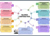 VALORES CORPORATIVOS