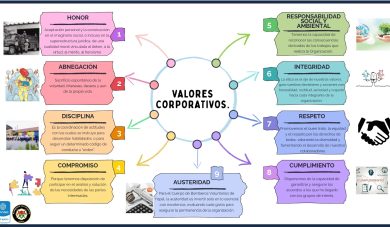 VALORES CORPORATIVOS
